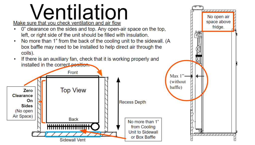 Absorption Refrigerators — RV repair diagram & parts reference