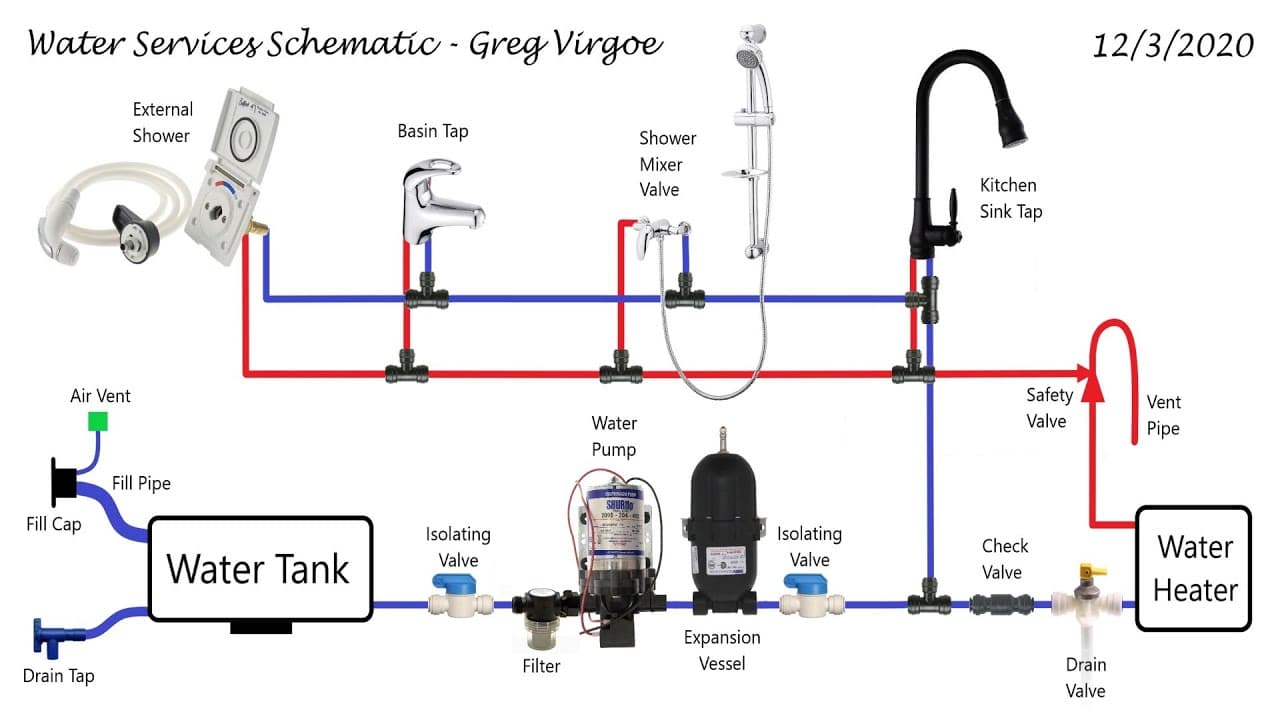 System Basics — RV repair diagram & parts reference