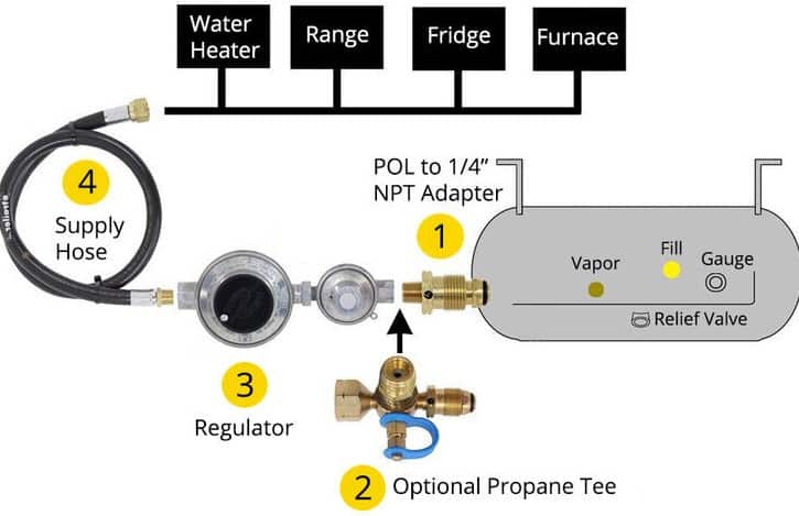 System Basics — RV repair diagram & parts reference